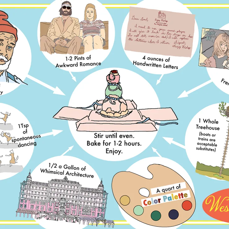 Student work, illustrated infographic